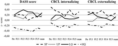 Impact of Relationship Status and Quality (Family Type) on the Mental Health of Mothers and Their Children: A 10-Year Longitudinal Study